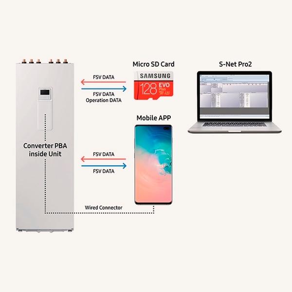 Σετ υδροσυστήματος Samsung ClimateHub Mono 16/14 kW με δεξαμενή 200 λίτρων με αναφορά AE200RNWMEG/EU από τη μάρκα SAMSUNG